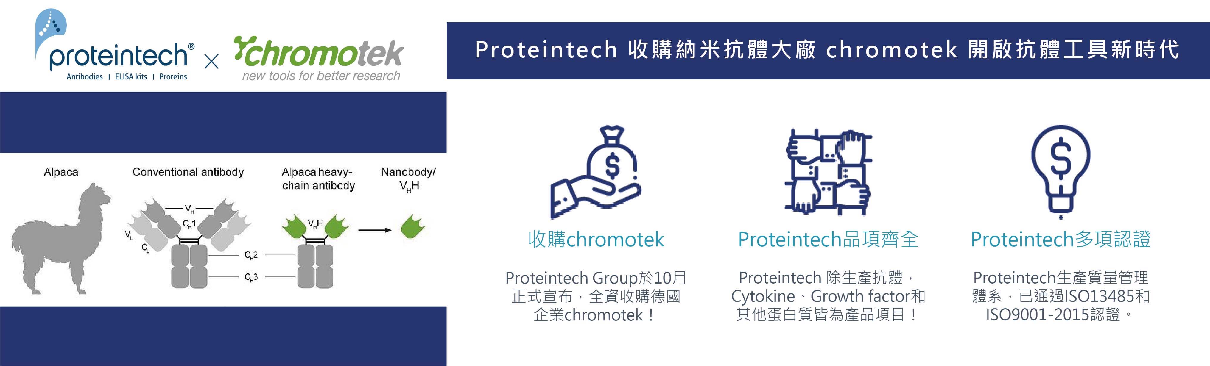 Proteintech 收購奈米抗體大廠 ChromoTek，開啟抗體工具新時代！
